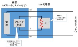 USBケーブル 急速充電可否を判定する仕組み