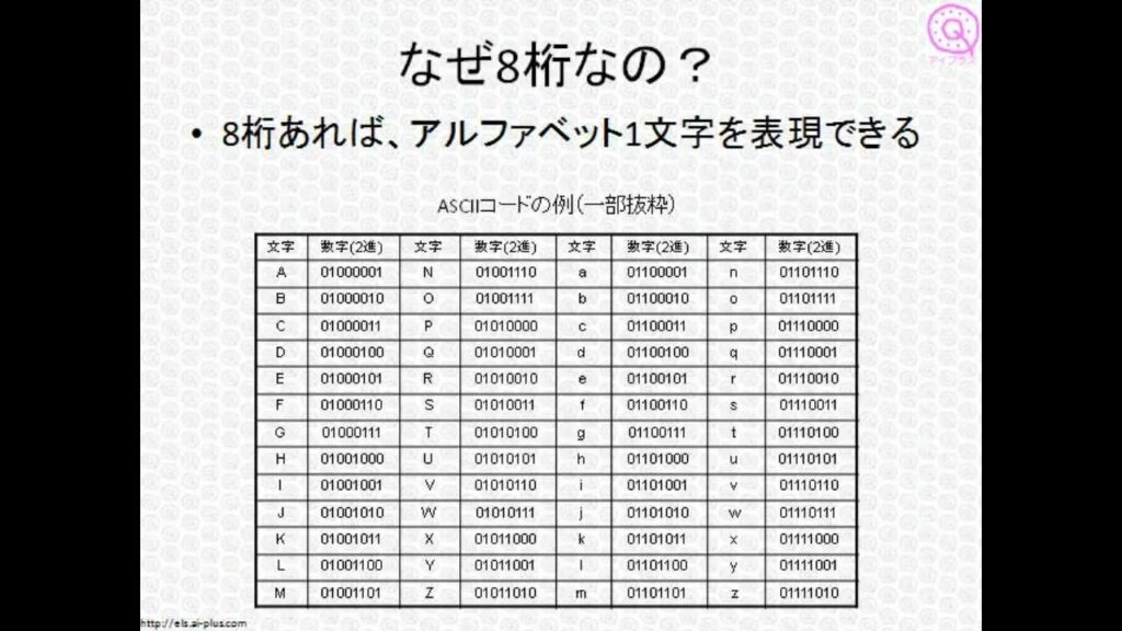 Sap Char バイト数 | Sap Curr 桁数 | 【SAP ABAP】ABAP7.4以降のS4HANAでの新構文(変数定義) – POLBR