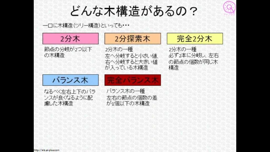 木構造って何？ 無料で学べるオンライン講座 アイプラス